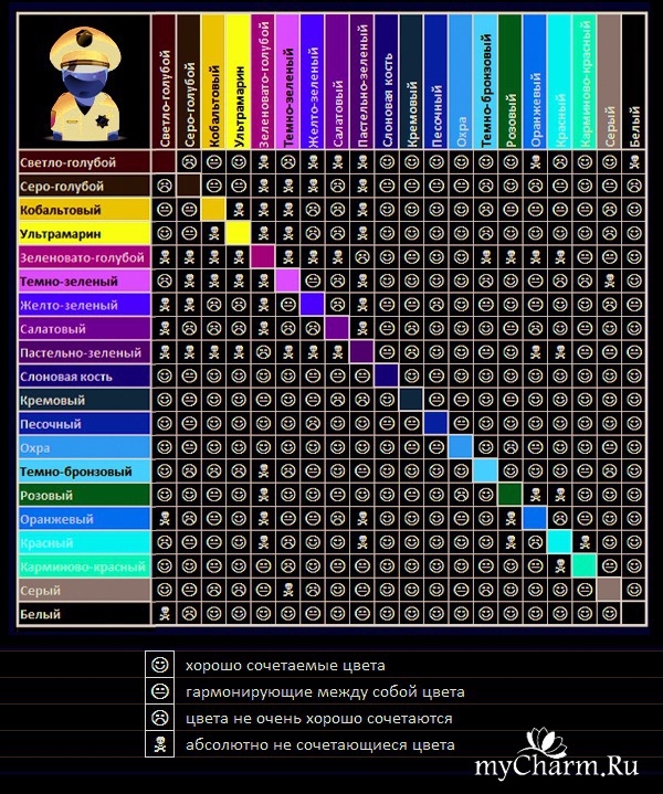 Какие цвета сочетаются друг с другом таблица в одежде фото