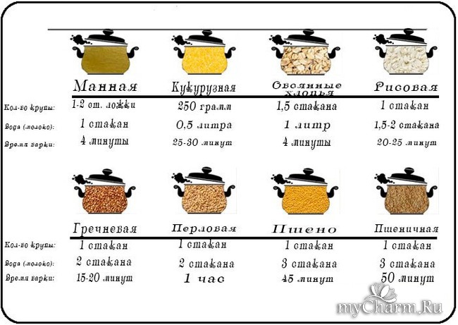 Путеводитель по кашам с фото
